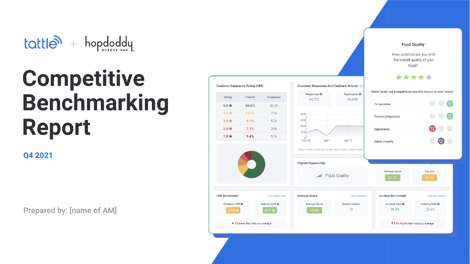 Announcing the New Industry Benchmarking Report