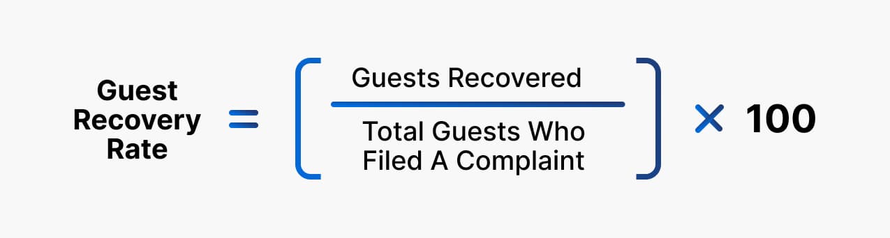Guest Recovery Rate Calculation
