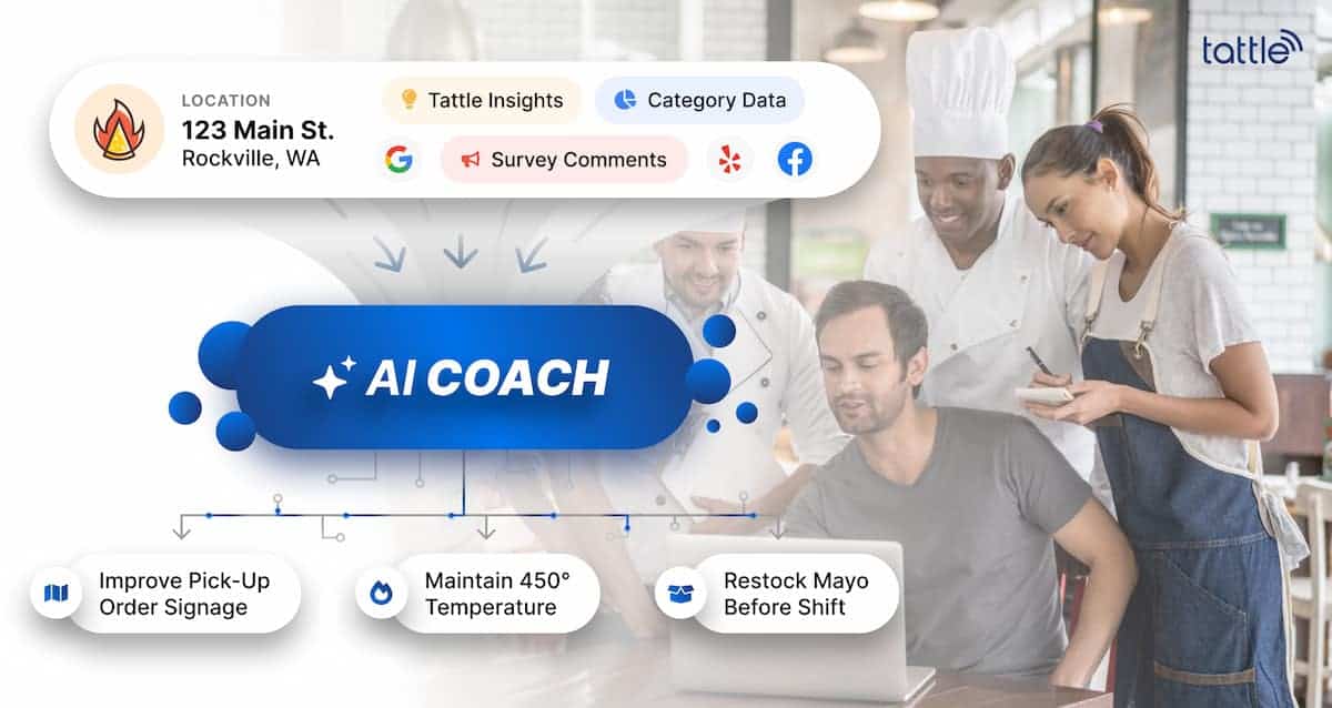 Tattle Unveils Upcoming AI Coach To Boost Location-Level Satisfaction