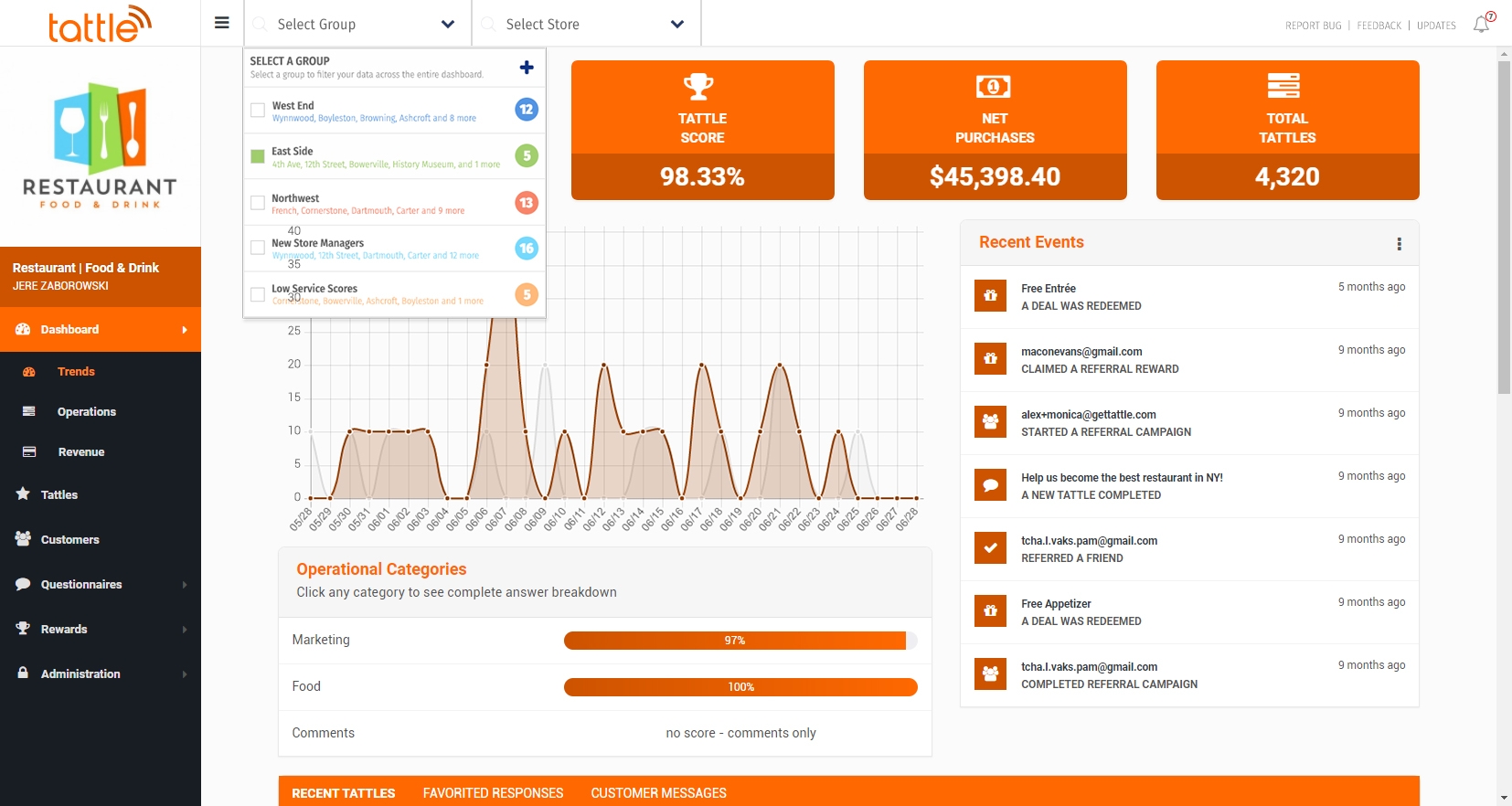 Tattle To Release Customizable Store Groupings