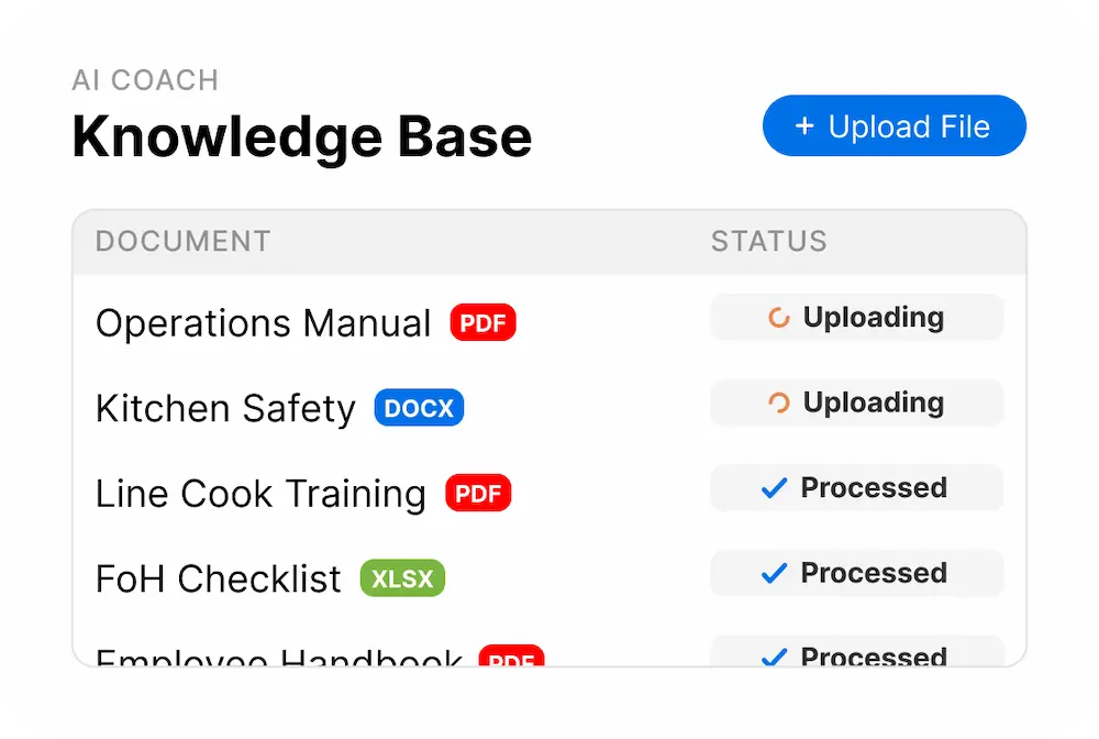 AI Coach Knowledge Base