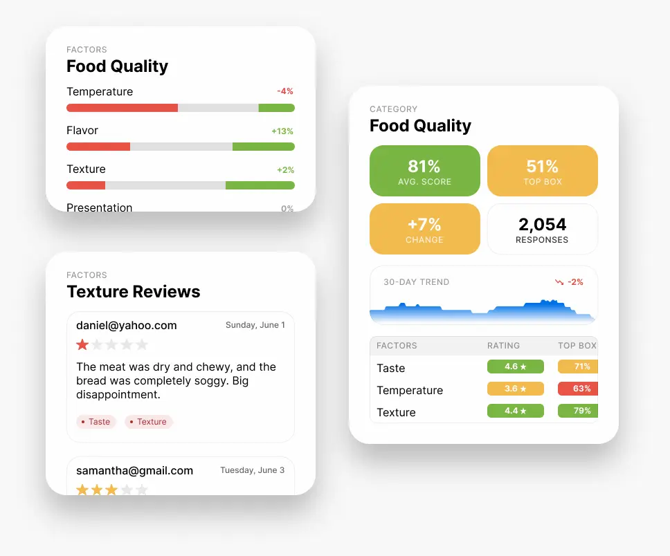 AI Coach analyzing guest insights