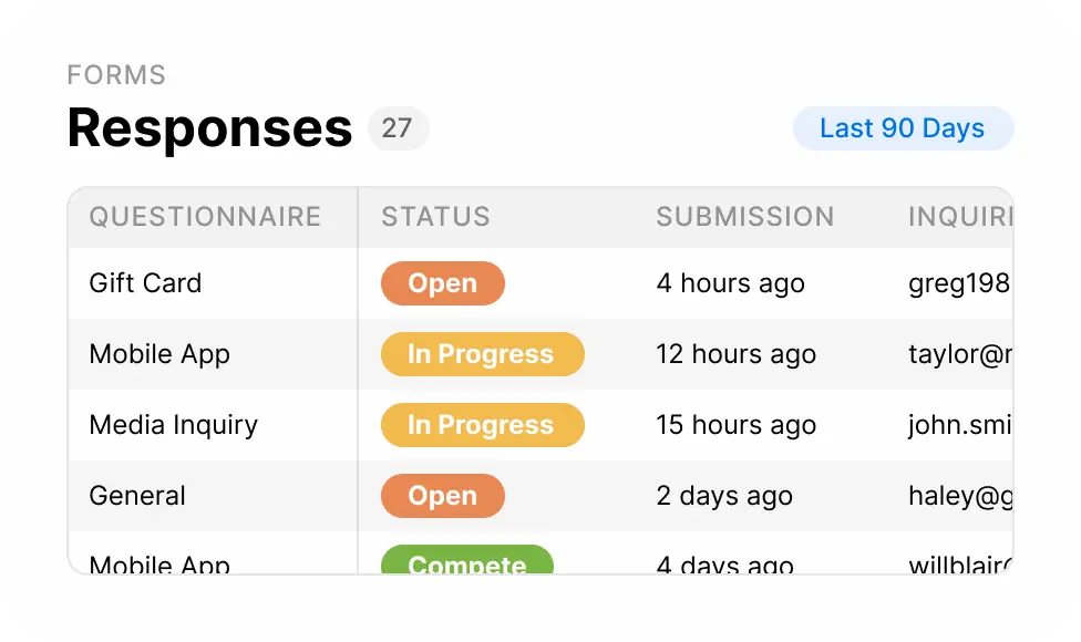Easy Collaboration, Full Visibility