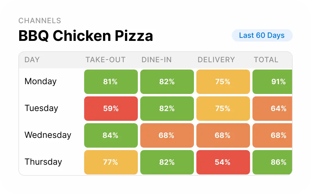 Channel Heatmap