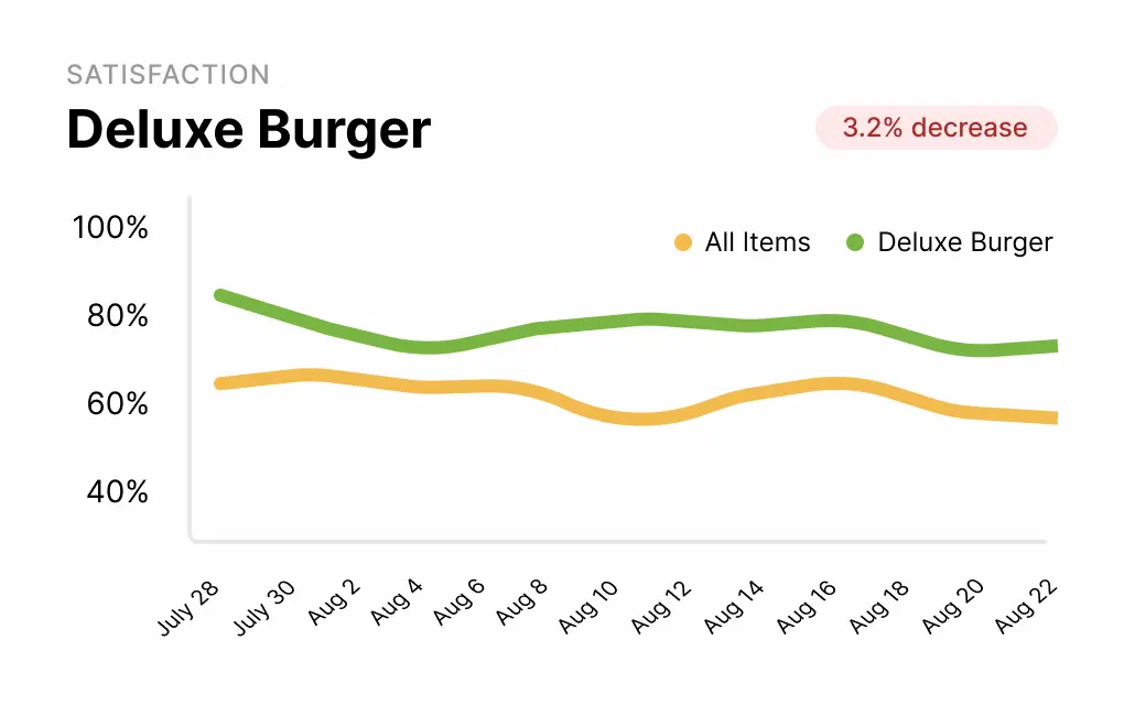 Overall Satisfaction Trend