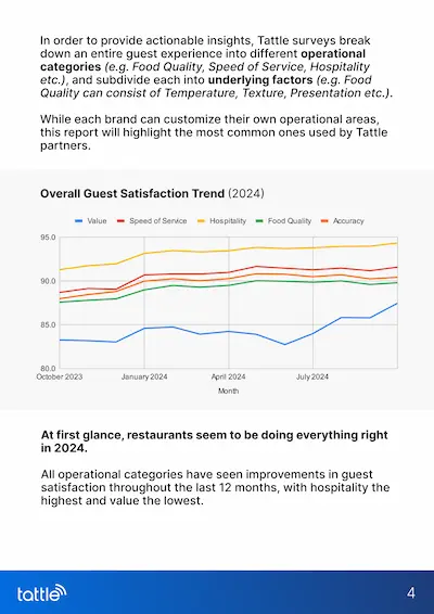 2024 Annual Restaurant Report - Page 2