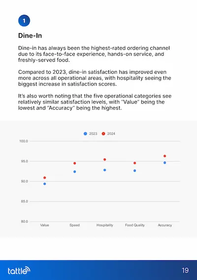 2024 Annual Restaurant Report - Page 3
