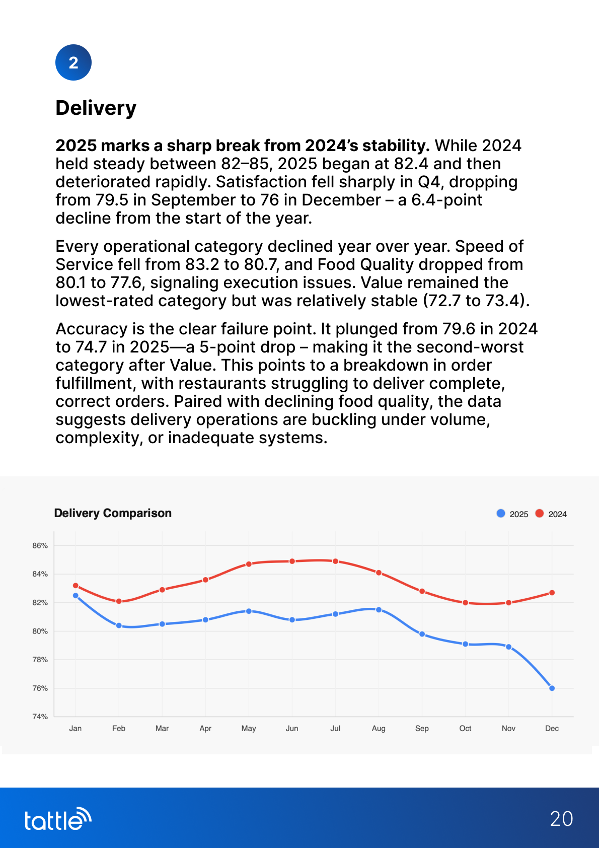 2025 Annual Restaurant Report - Page 3
