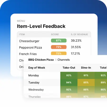 Menu item performance analytics showing guest ratings for individual dishes