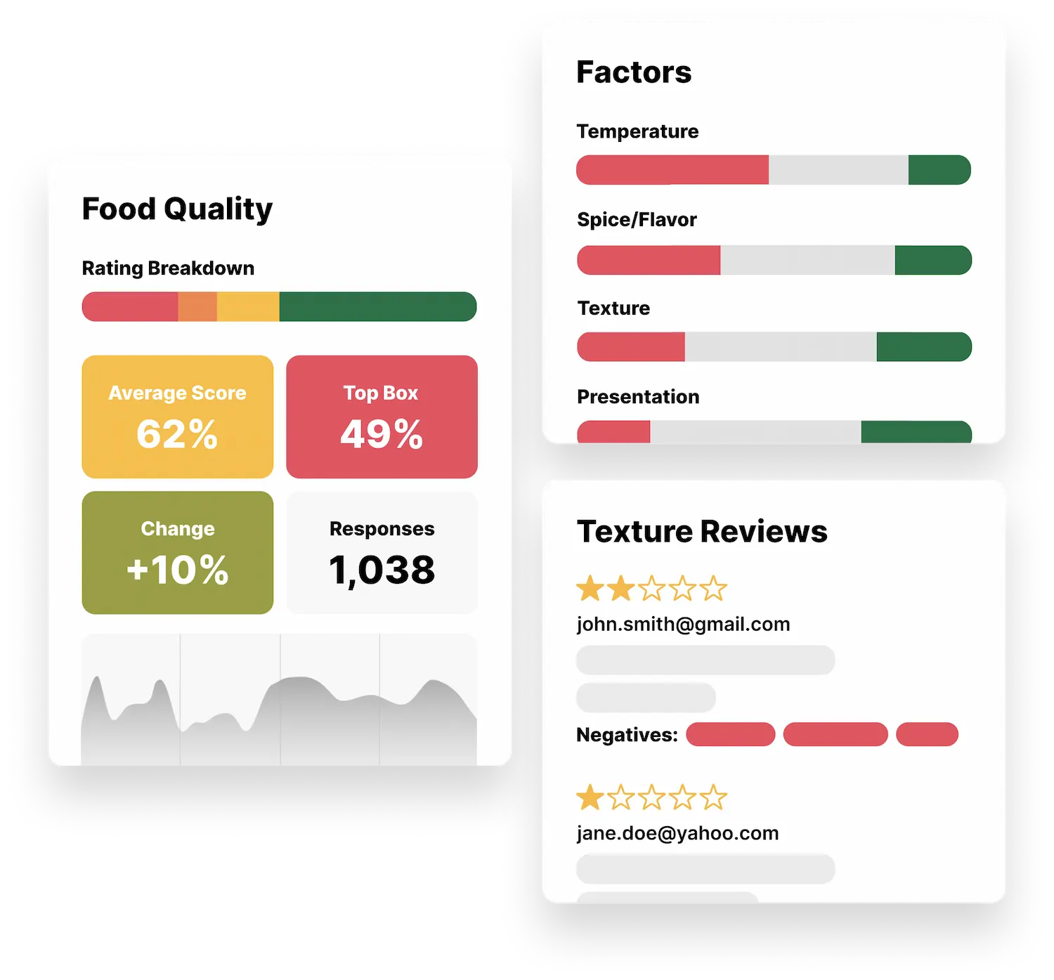 Customer feedback survey Improvement