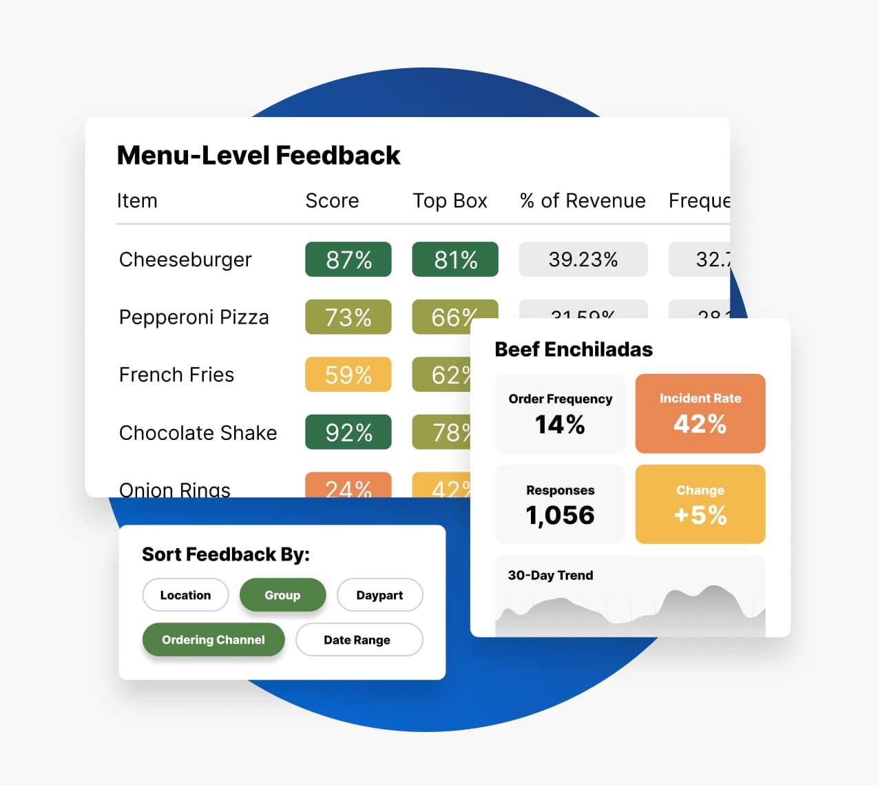Menu Level Feedback Analytics Restaurants